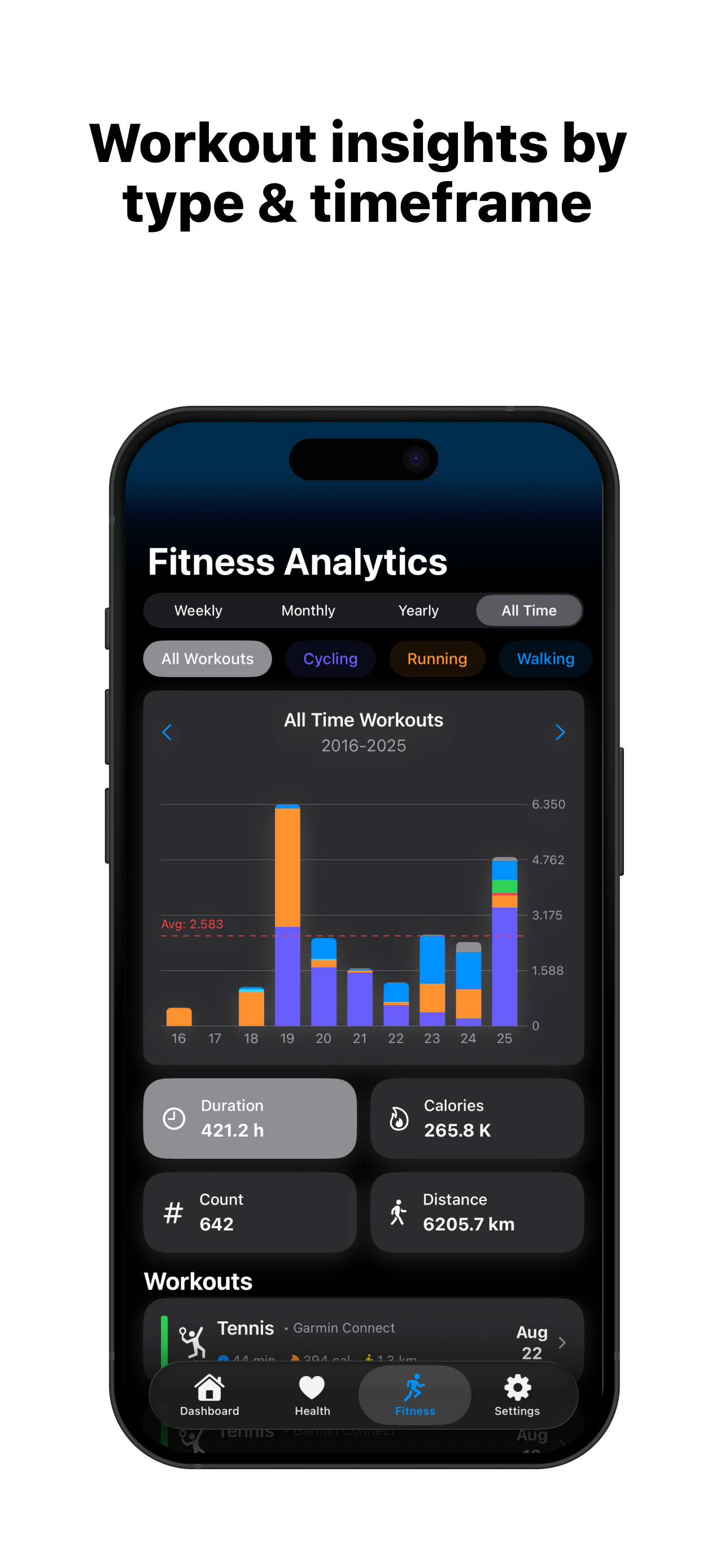 Health Metrics